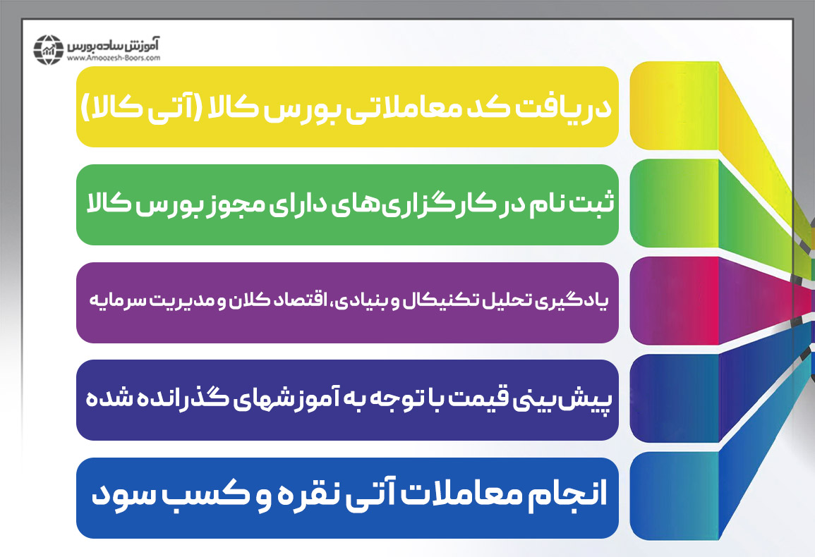 نحوه خرید نقره در بورس