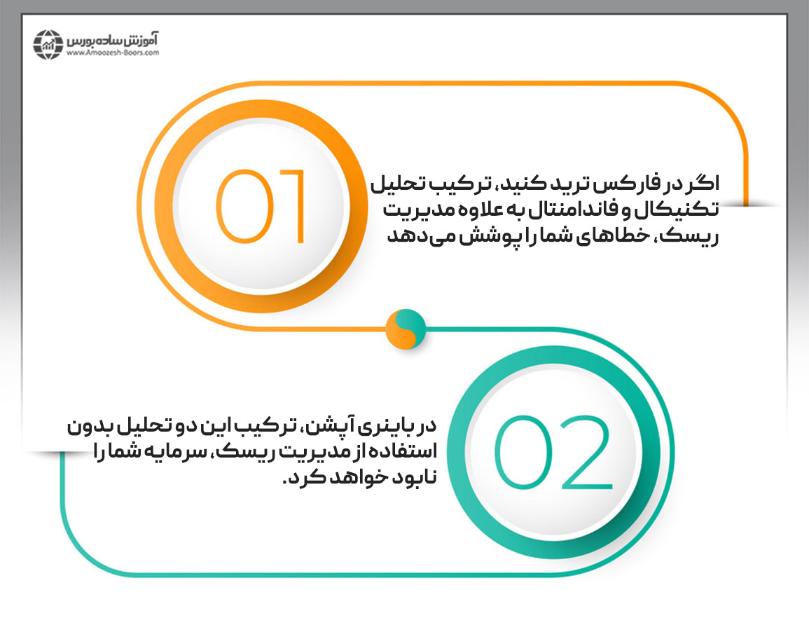 بررسی تفاوت باینری آپشن و فارکس از نظر آموزش