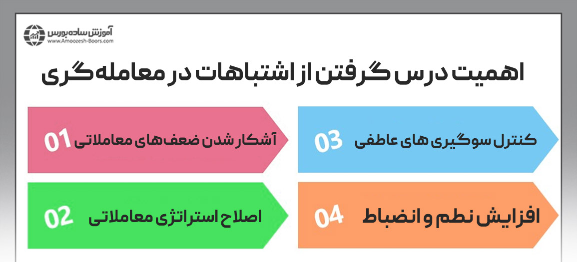 اهمیت درس گرفتن از اشتباهات در معامله‌گری