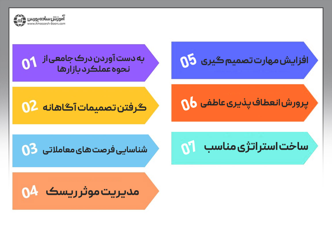 چرا کسب تجربه مهم است؟