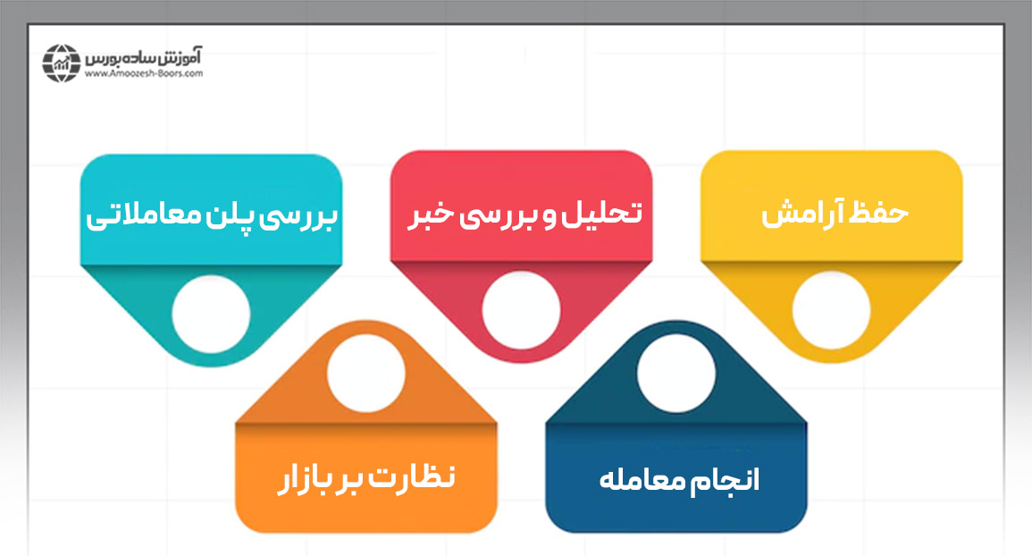 نکات مهم در هنگام انتشار اخبار فارکس