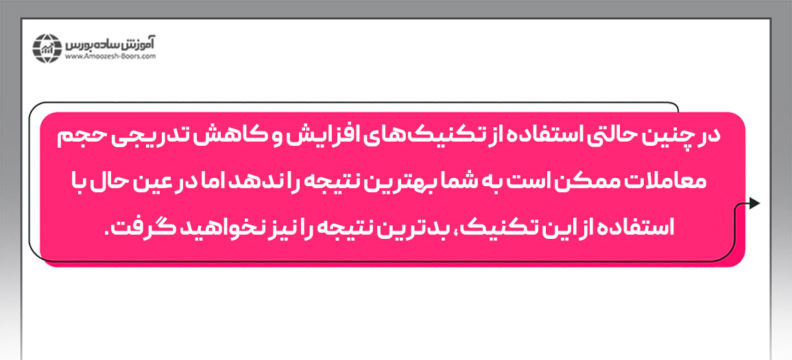 سبک معاملاتی بیل لیپشوتز