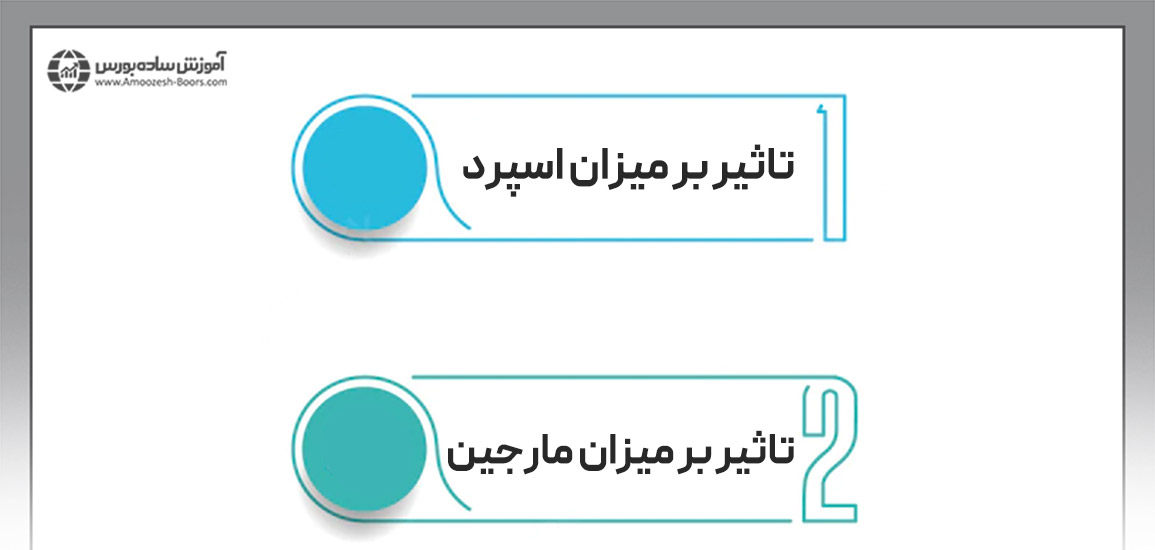 نقش لات در اسپرد معاملات فارکس