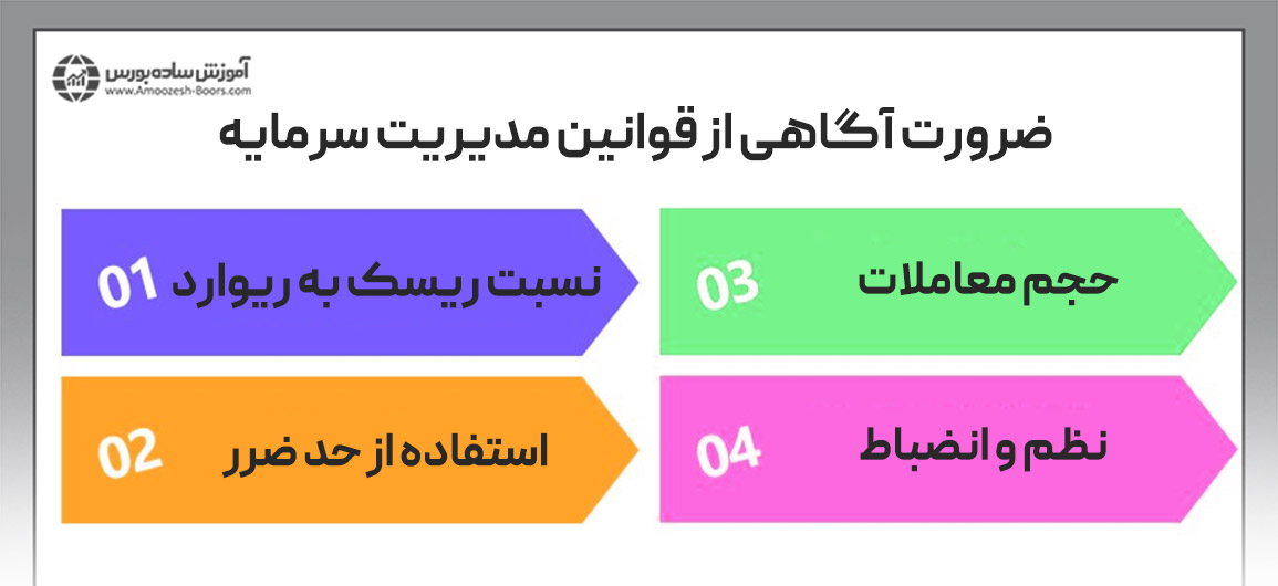 ضرورت آگاهی از قوانین مدیریت سرمایه