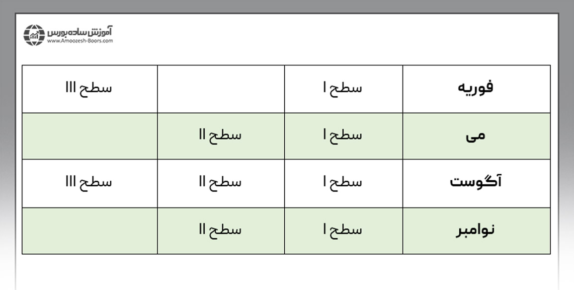 زمان برگزاری آزمون CFA