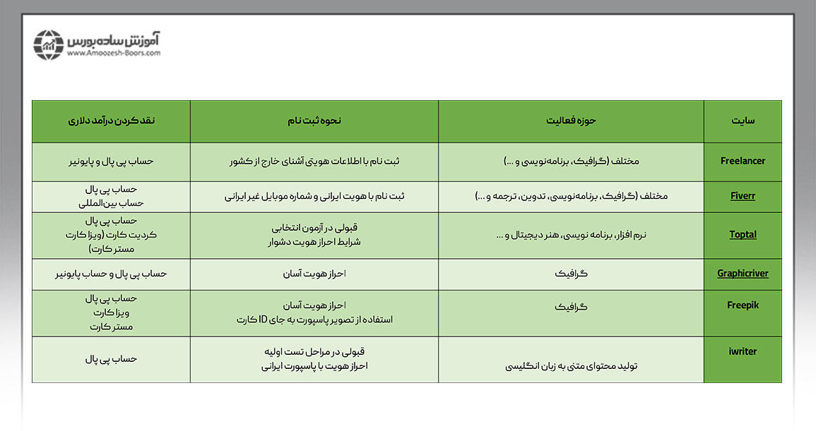 سایت های کارهای فریلنسری 