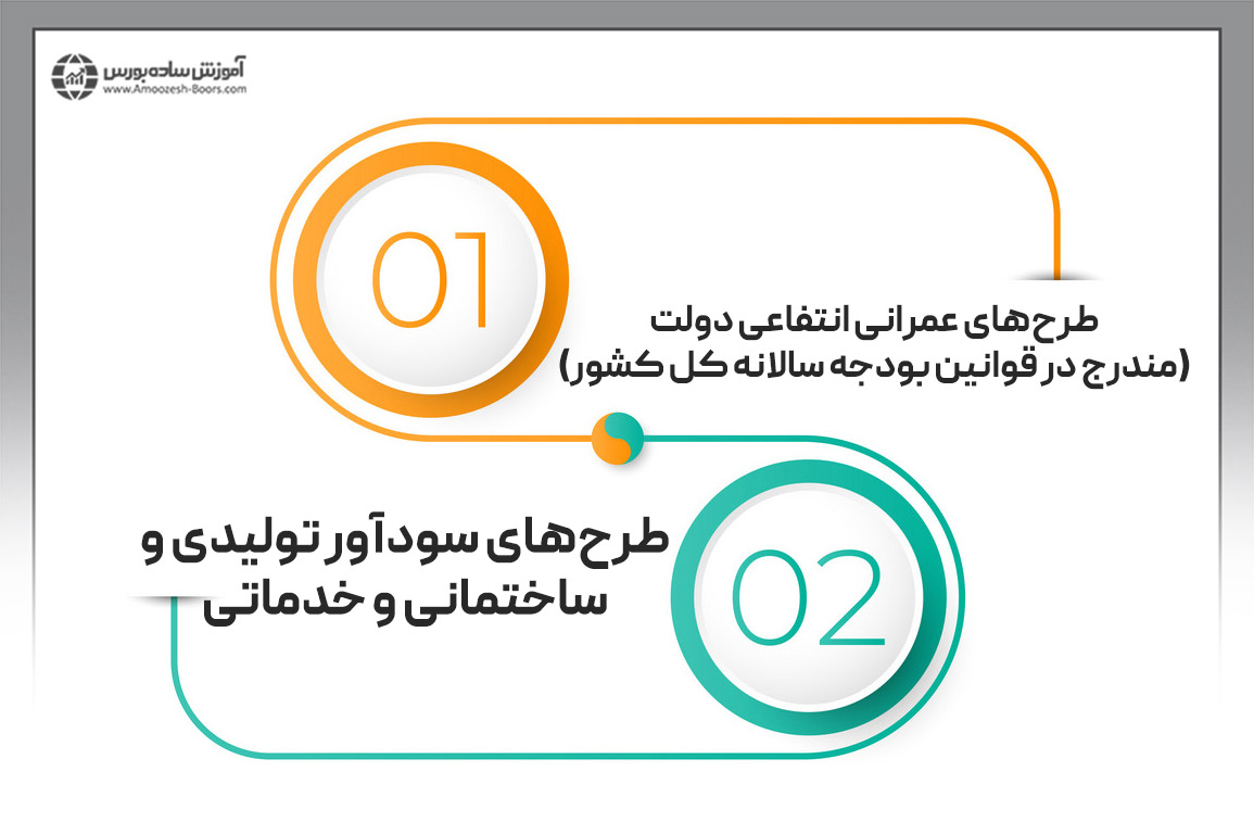 منابع مالی حاصل از اوراق مشارکت صرفِ انجام چه کارهایی می‌شود؟