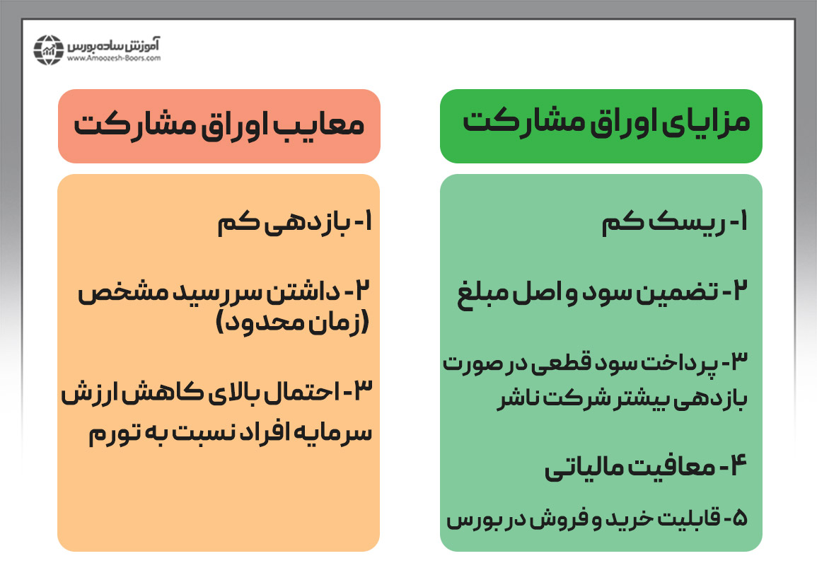 مزایا و معایب اوراق مشارکت