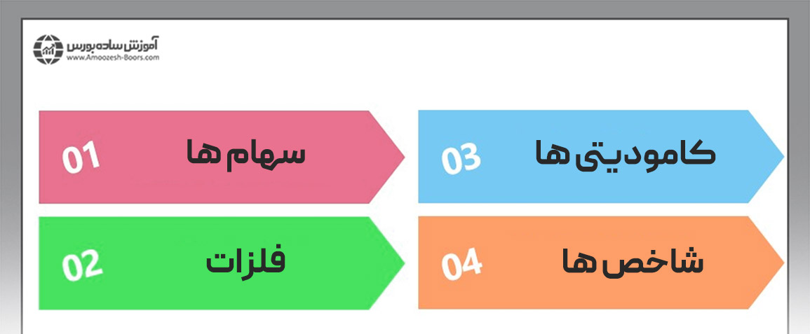 نمادهای قابل معامله در بازار فارکس