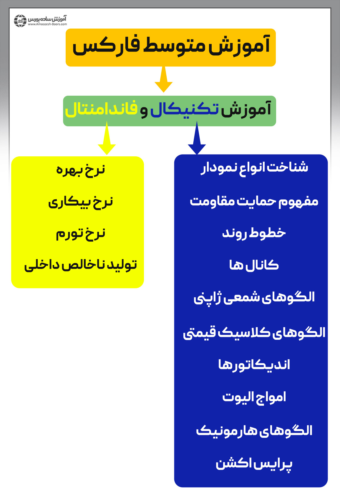 انواع روش های تحلیلی بازار فارکس