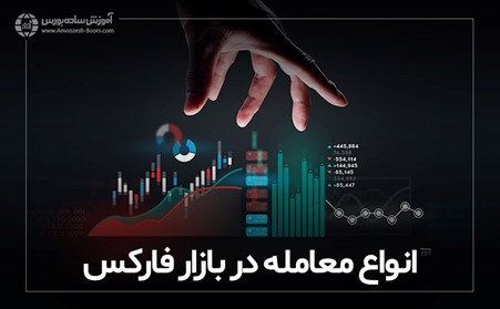 انواع معامله در بازار فارکس