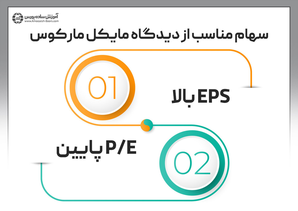 اصول انتخاب سهام مناسب از دیدگاه مایکل مارکوس