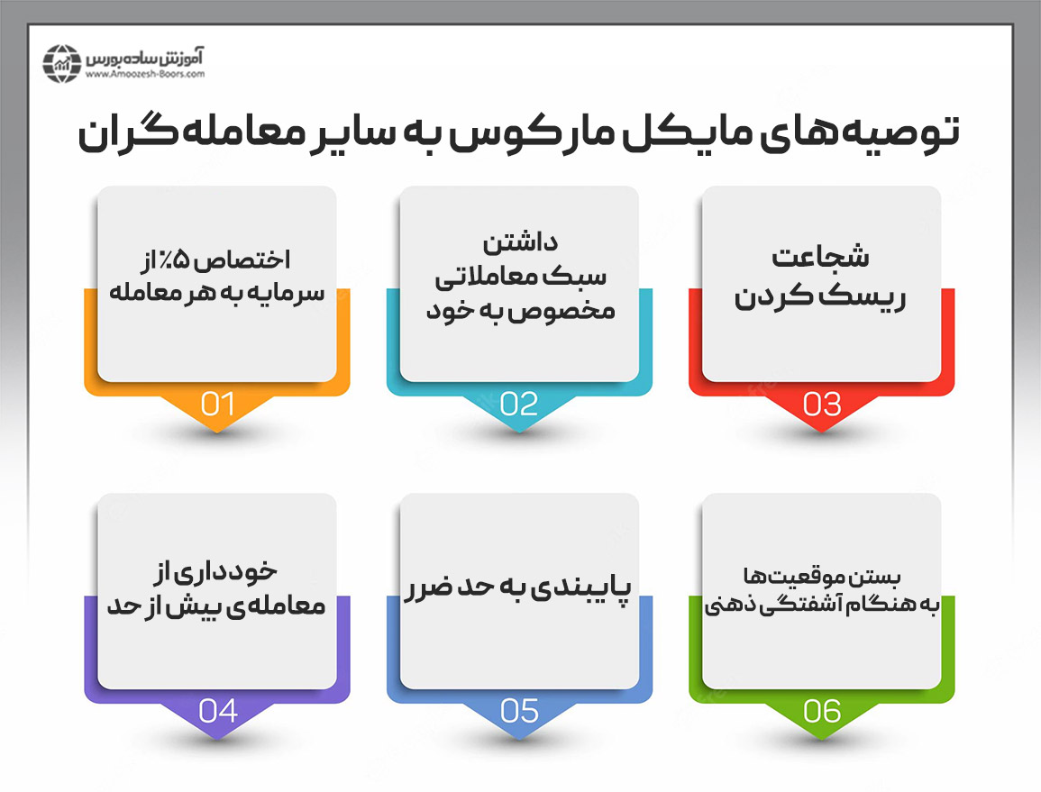 توصیه‌های مایکل مارکوس به معامله‌گران