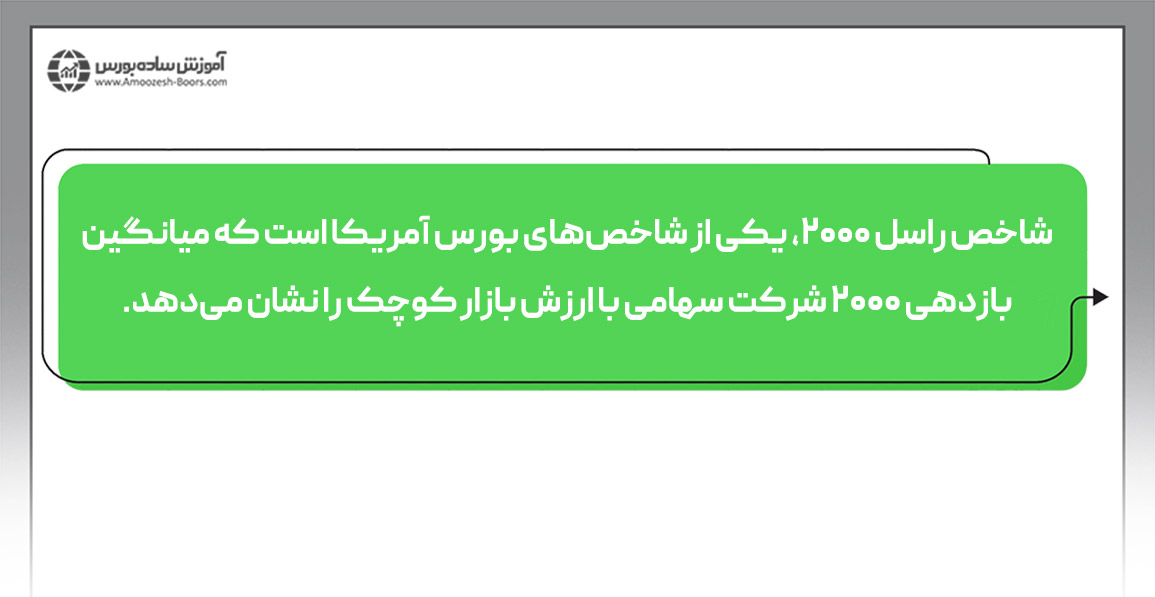 شاخص راسل ۲۰۰۰ (Russell 2000 Index) 