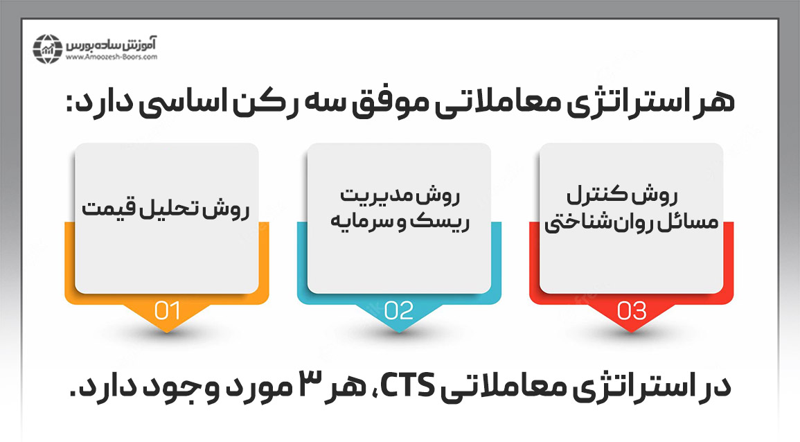 نحوه کارکرد استراتژی CTS‌