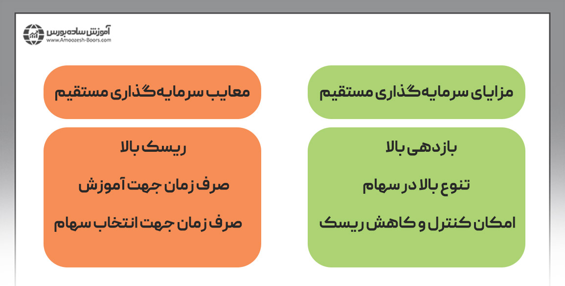 مزایا و معایب سرمایه‌گذاری مستقیم