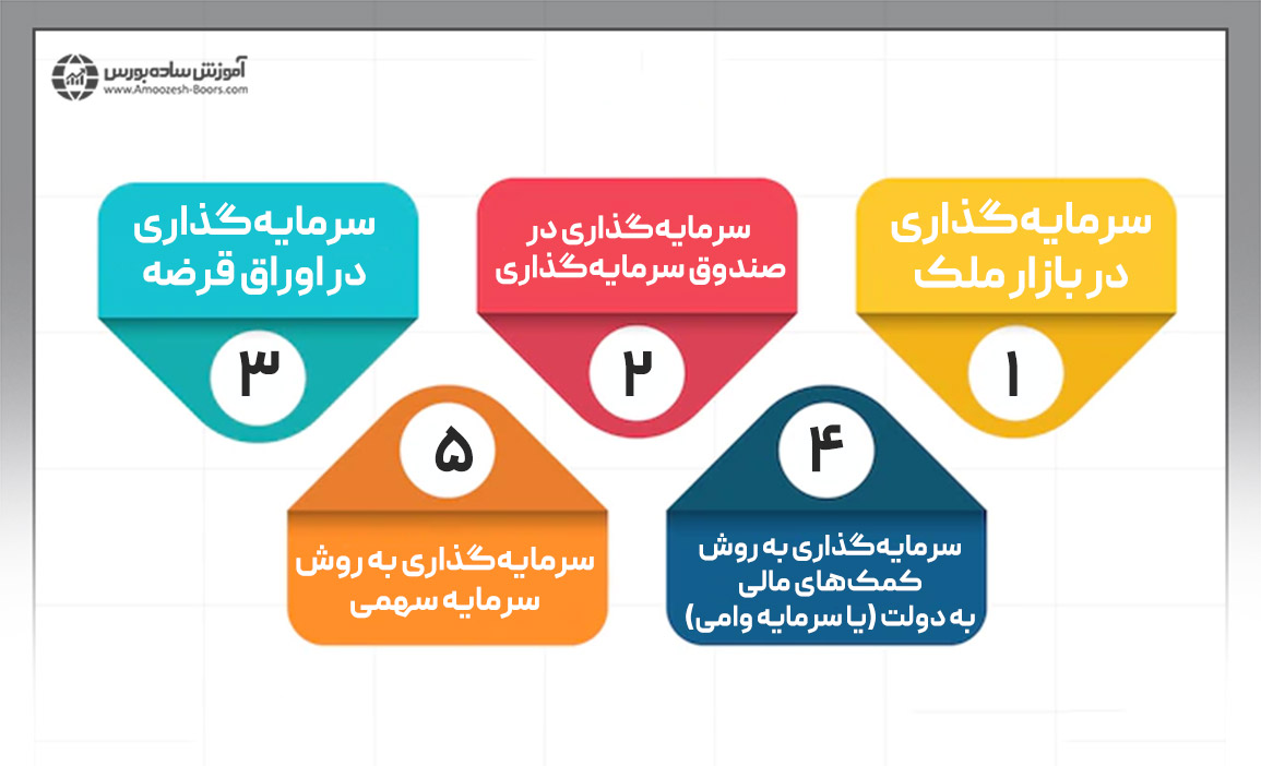 انواع روشهای سرمایه‌گذاری ایرانیان در کشورهای خارجی