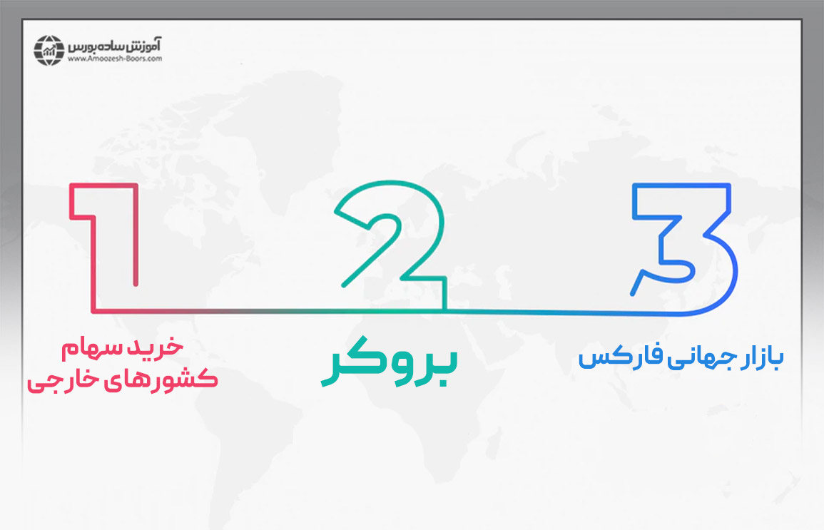 بهترین روش سرمایه‌گذاری در کانادا