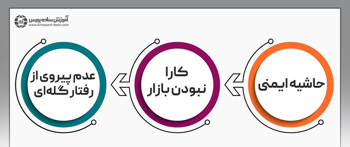 جهت سرمایه‌گذاری ارزشی چه مواردی بایست در نظر گرفته شوند؟