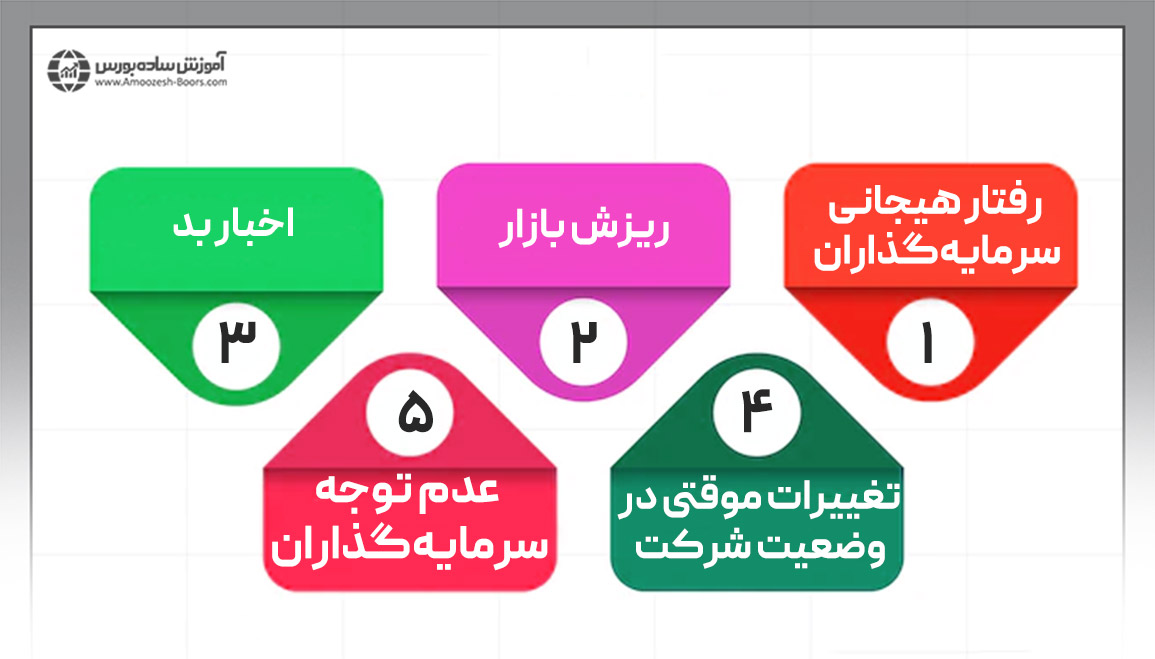 علت کمتر بودن ارزش ذاتی نسبت به قیمت سهام چیست؟