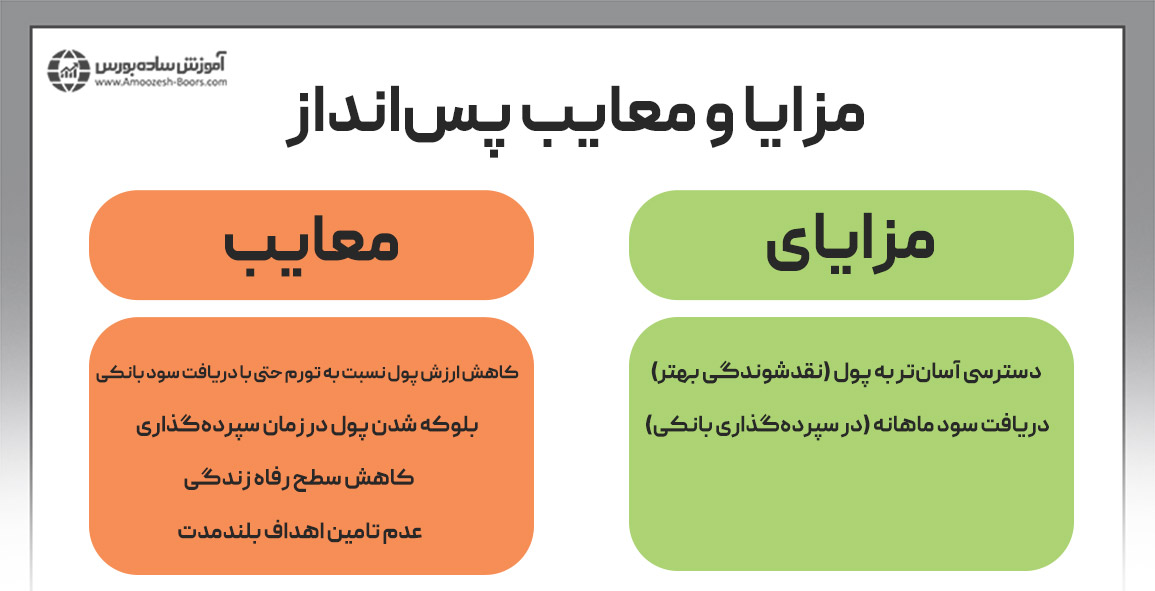 مزایا و معایب پس انداز