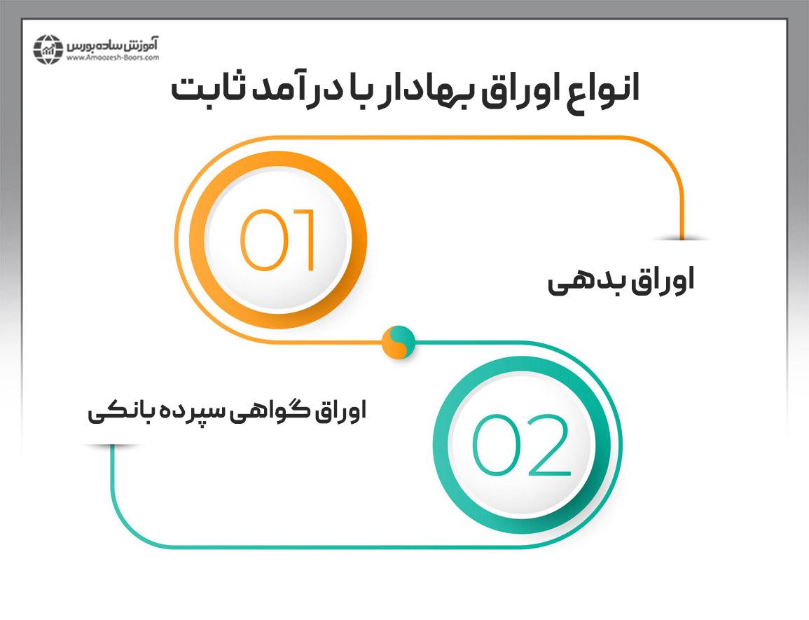 انواع اوراق بهادار با درآمد ثابت