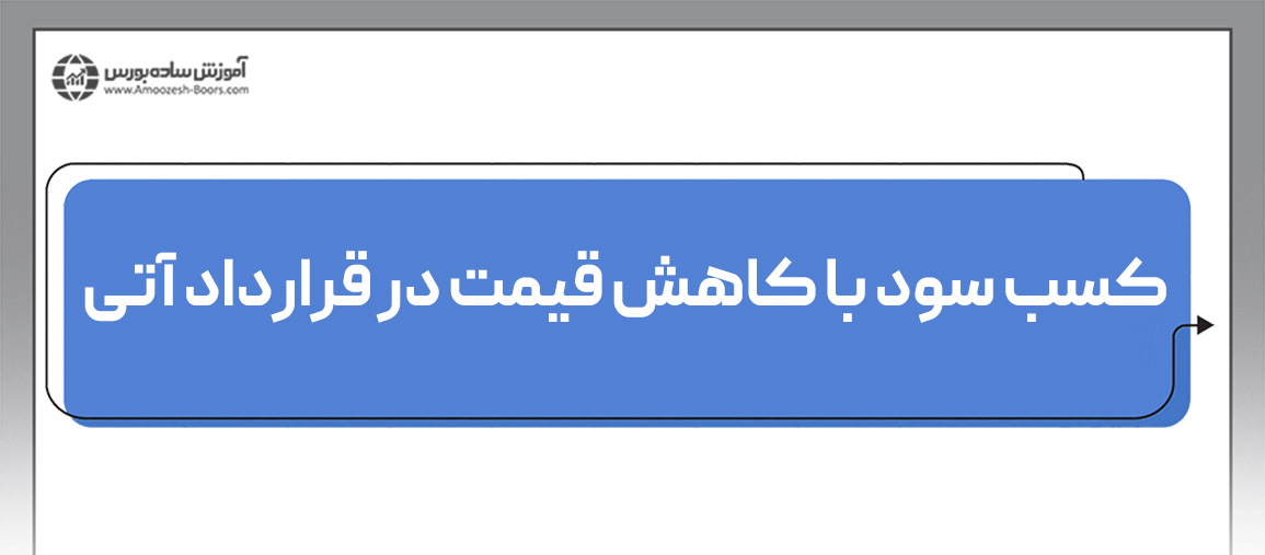 سود در اوراق بهادار؛ اوراق مشتقه