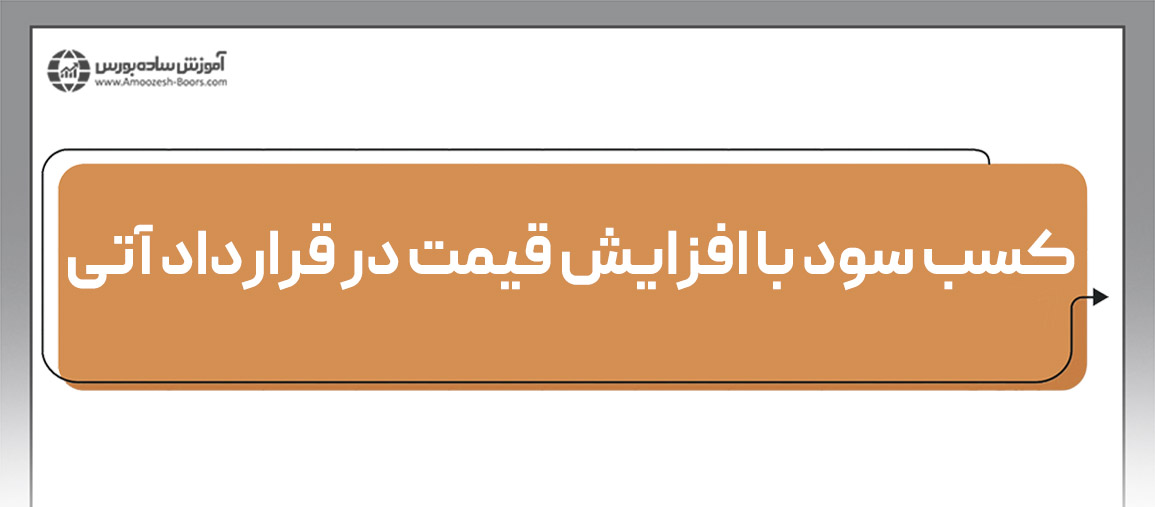 سود در اوراق بهادار؛ اوراق مشتقه