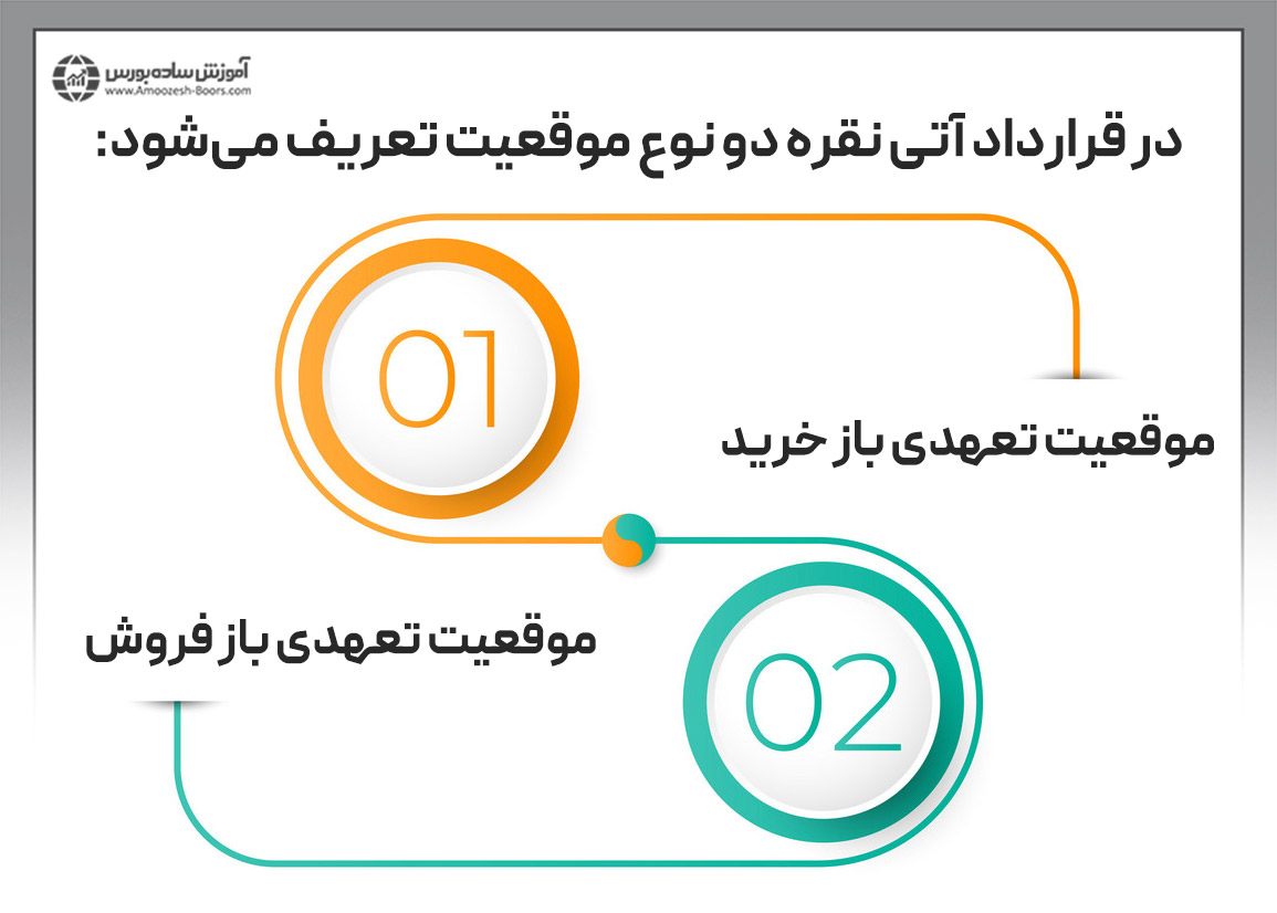 آیا می‌توان قرارداد آتی نقره را بدون تحویل فیزیکی نقره انجام داد؟