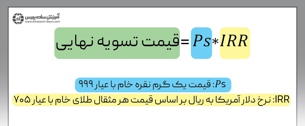 نحوه محاسبه قیمت تسویه نهایی قرارداد آتی نقره