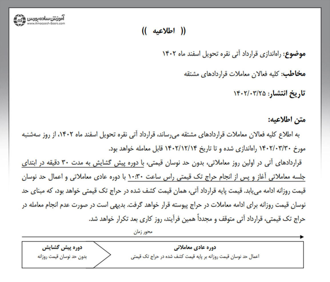 قرارداد آتی نقره در بورس کالا شامل ۲۲ ردیف مختلف است