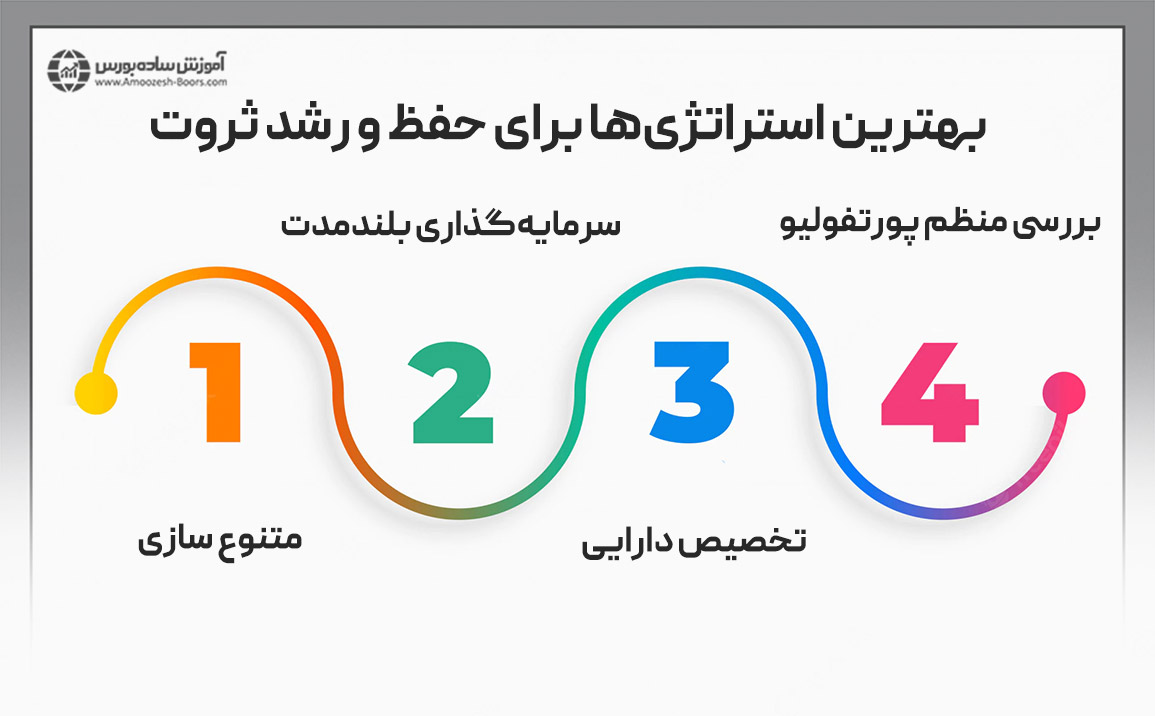 بهترین استراتژی‌ها برای حفظ و رشد ثروت