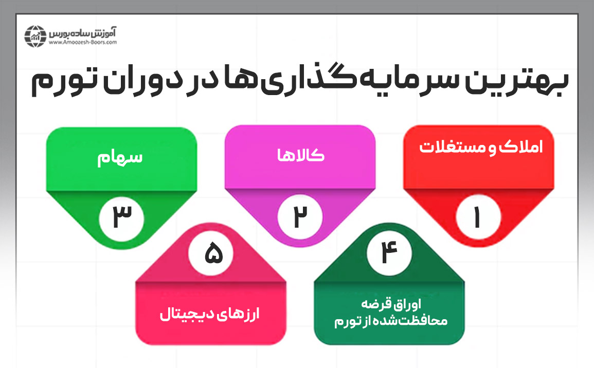 بهترین سرمایه‌گذاری‌ها در دوران تورم