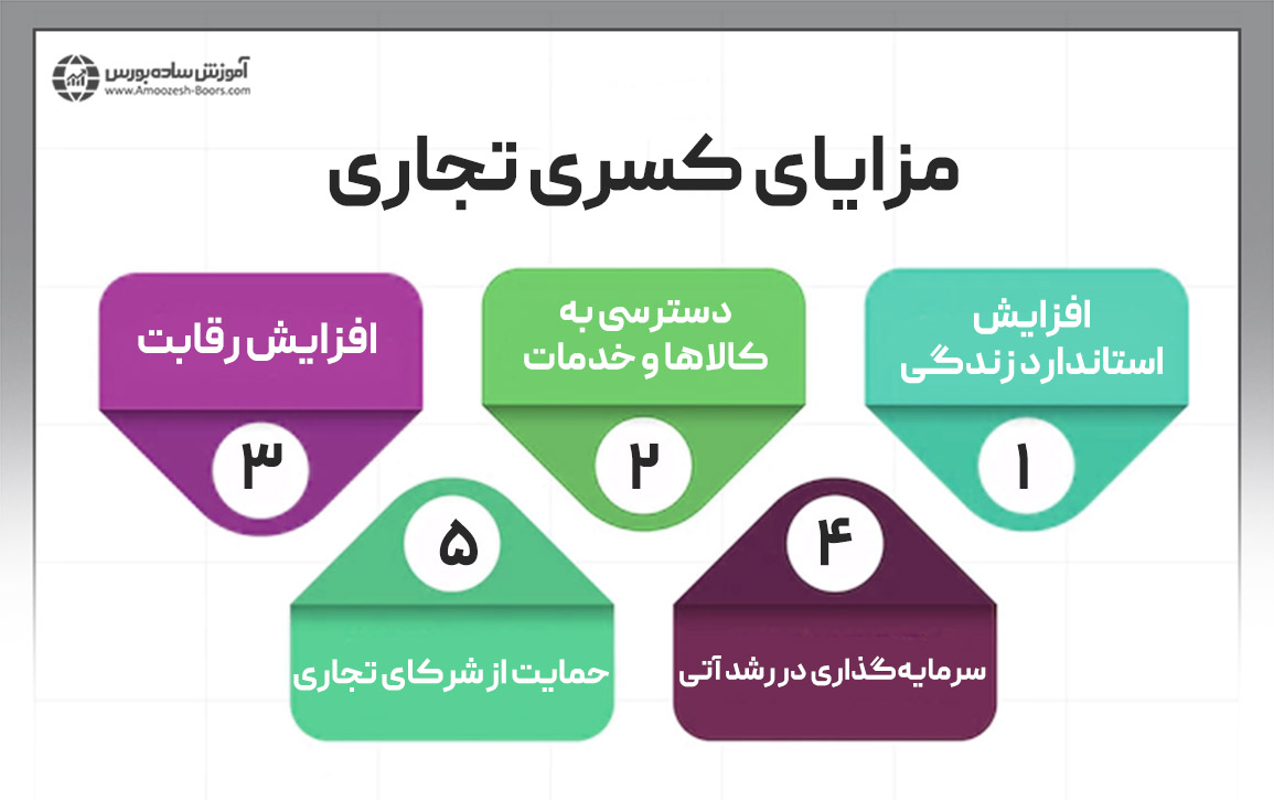 مزایای کسری تجاری