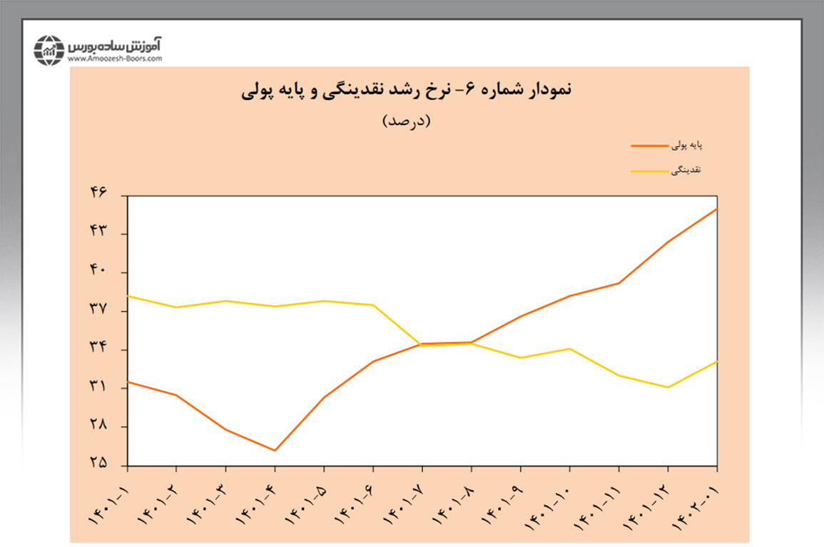 پایه پولی در سال ۱۴۰۲