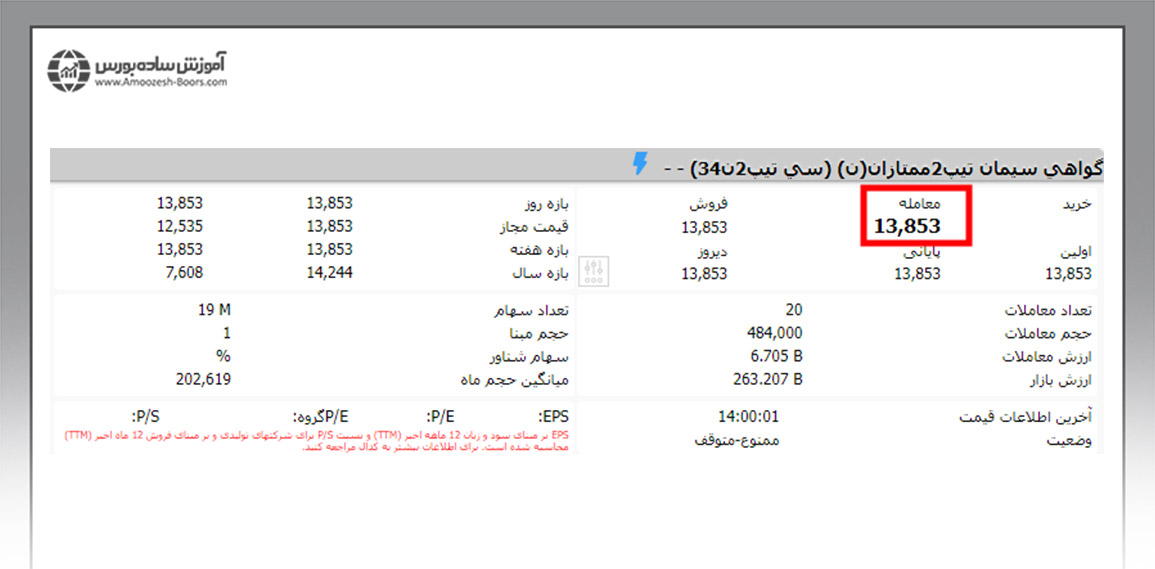 محاسبه قیمت هر تن سیمان در بورس کالا