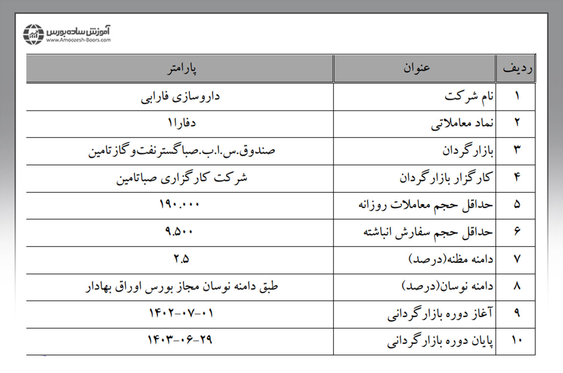 اطلاعیه آغاز بازارگردانی در نماد معاملاتی «دفارا» با دامنه منظه ۲.۵ درصدی