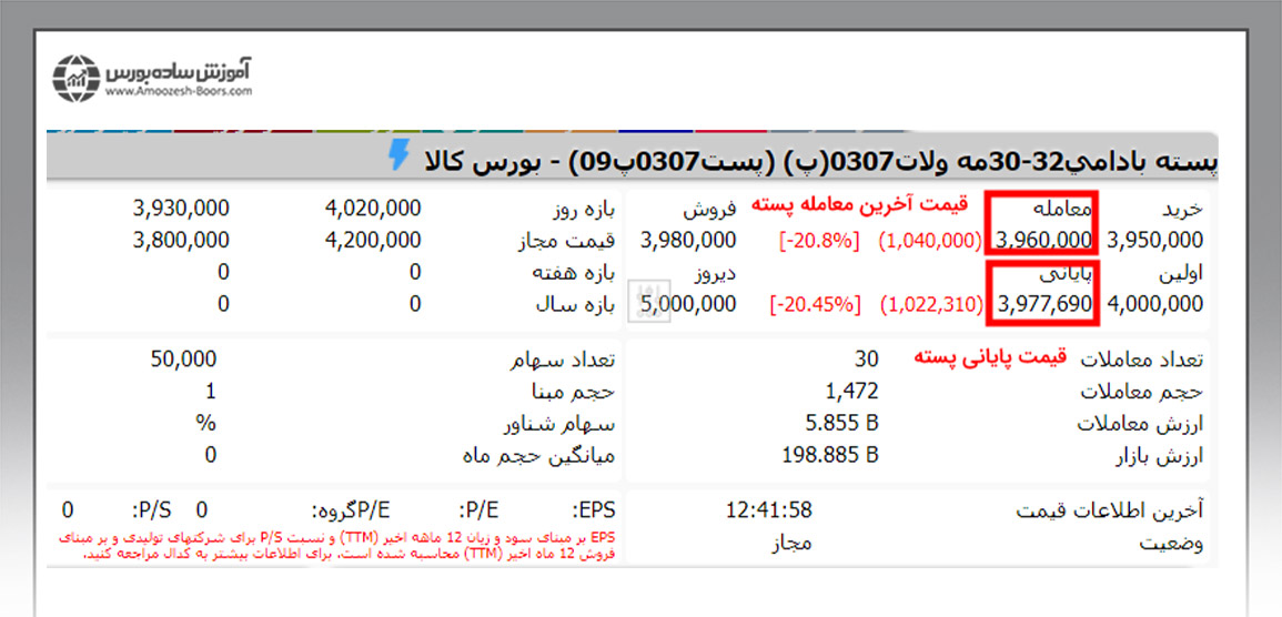 قیمت پسته در بورس کالا چقدر است؟