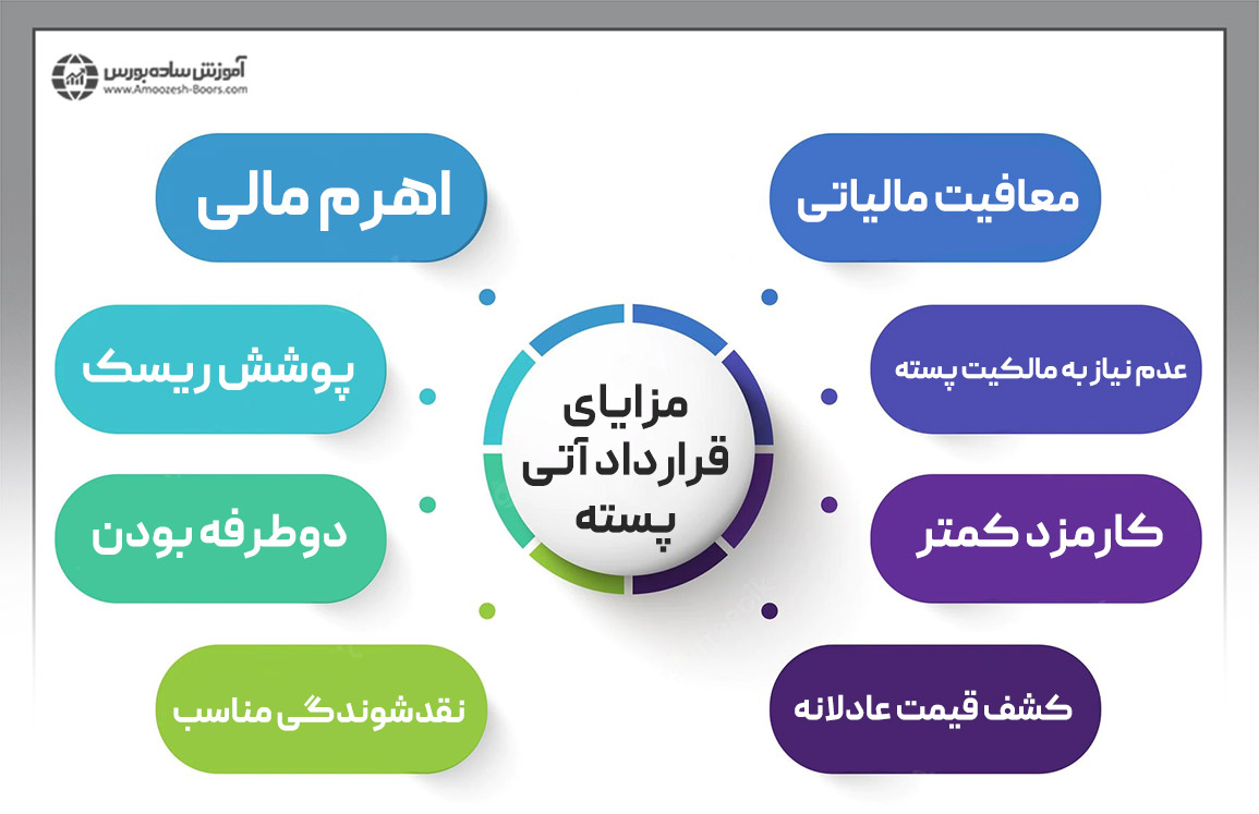 مزایای قرارداد آتی پسته در بورس چیست؟