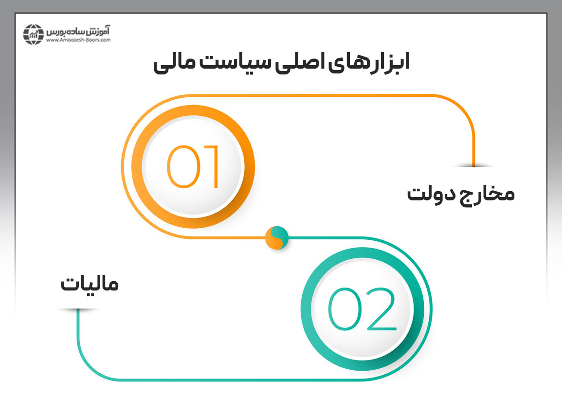 ابزارهای اصلی سیاست مالی چیست؟