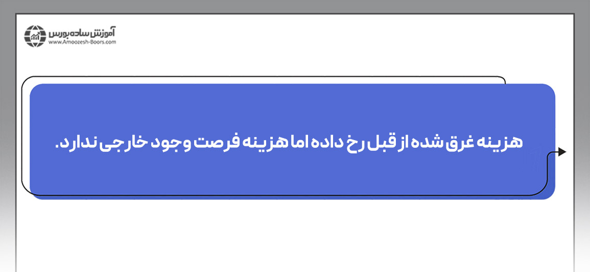 رابطه هزینه غیرقابل بازگشت و هزینه فرصت