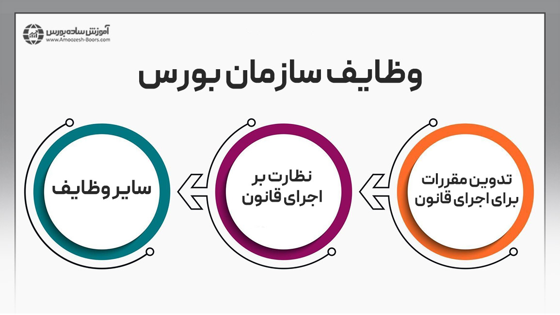 وظایف سازمان بورس و اوراق بهادار تهران چیست؟