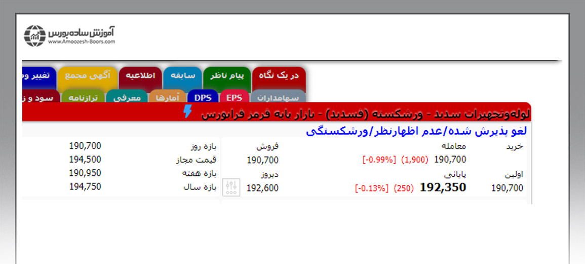 ورشکستگی - اصطلاحات مهم بازار پایه فرابورس