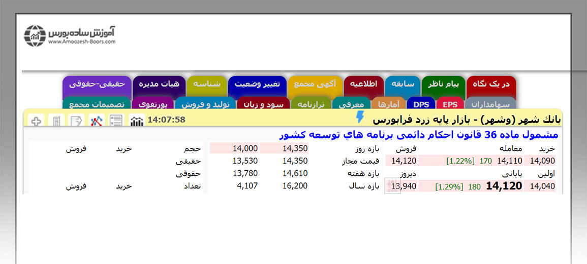 اصطلاحات مهم بازار پایه فرابورس - قانون احکام دائمی برنامه‌های توسعه کشور