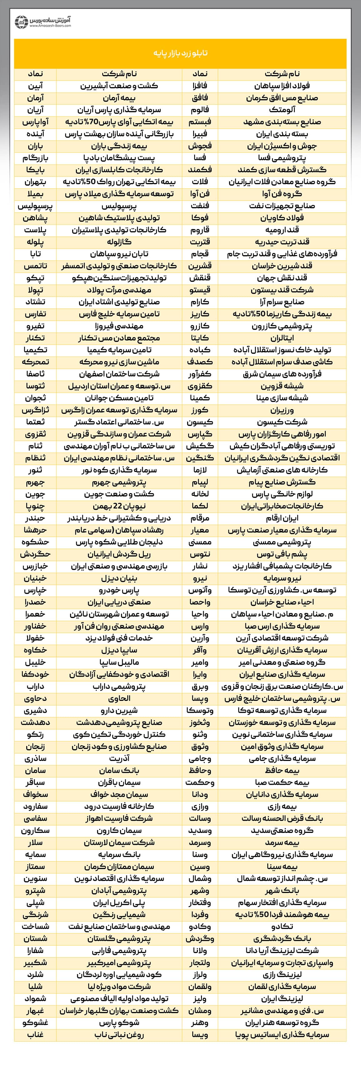 لیست نمادهای بازار پایه زرد به همراه نام شرکتهای مربوطه