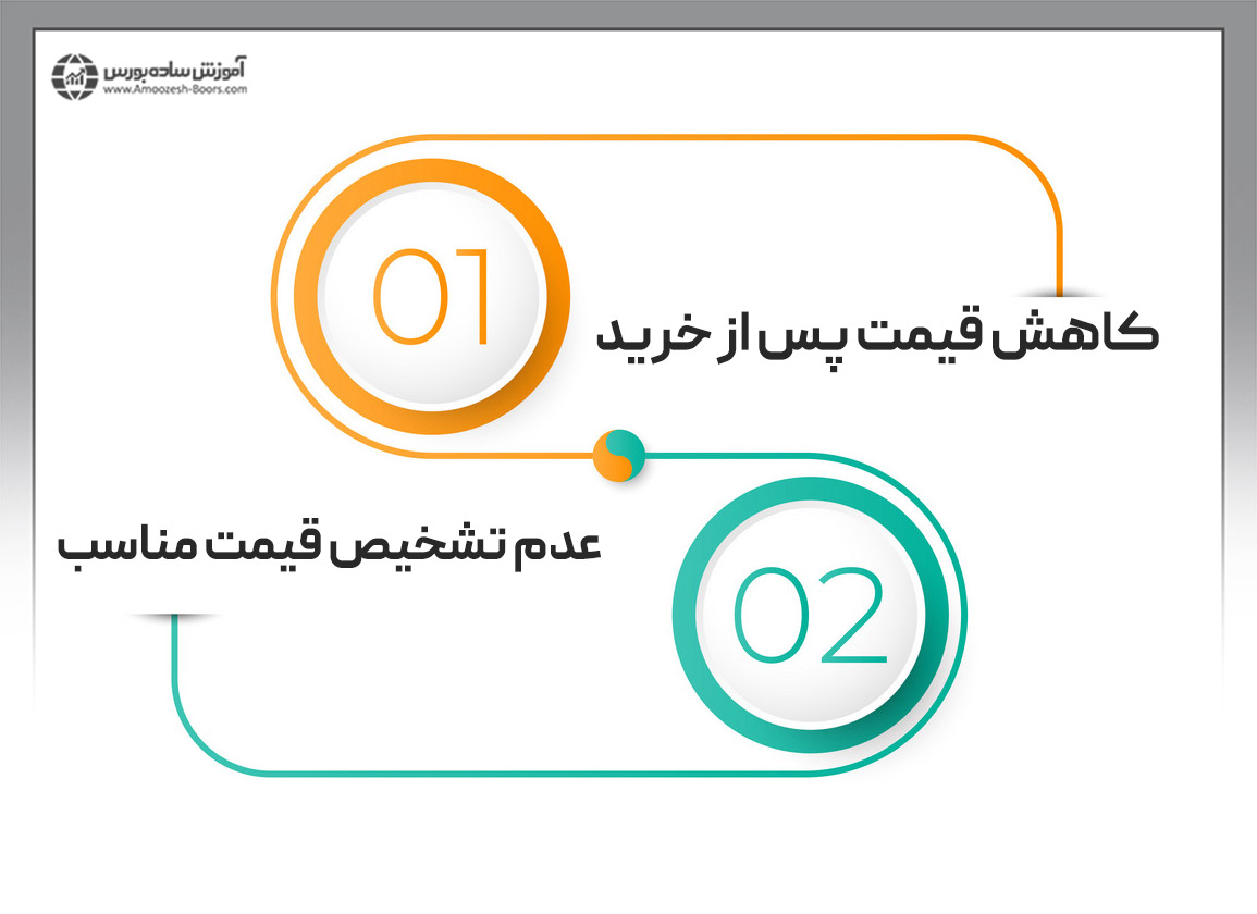 نقش مدیریت ریسک در استراتژی سرمایه‌گذاری