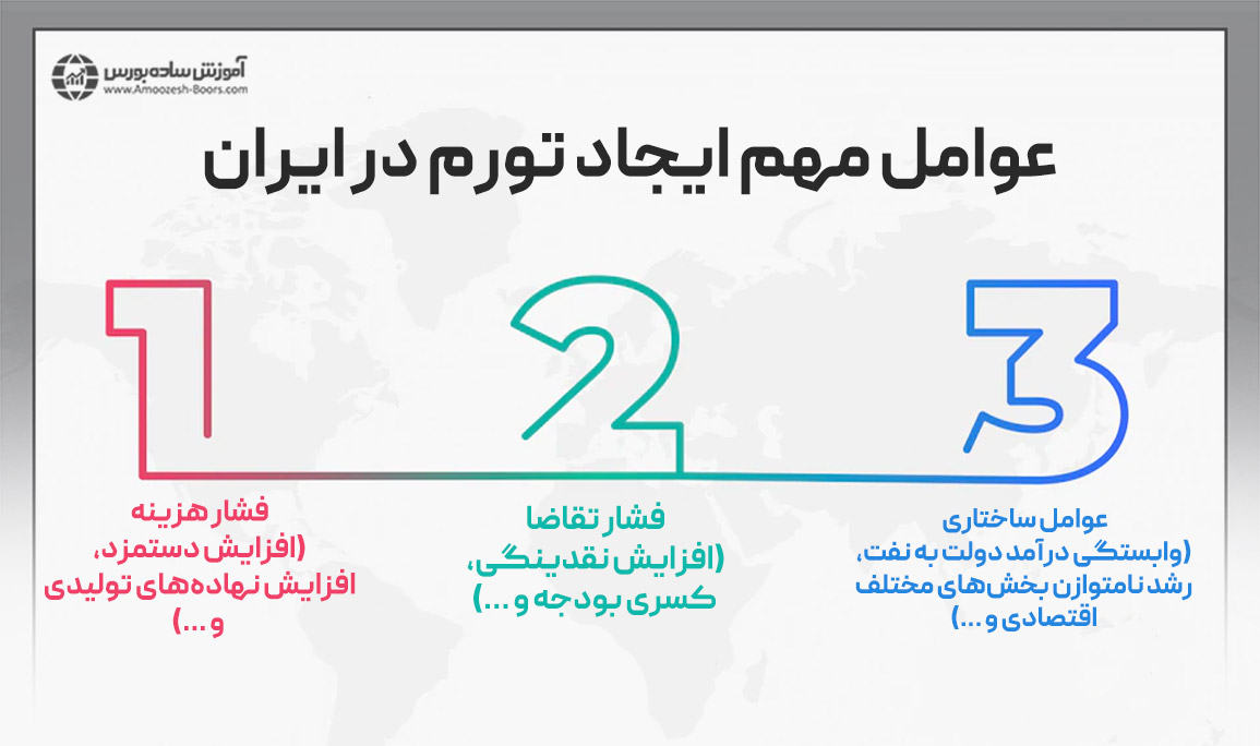 علل تورم در ایران چیست؟