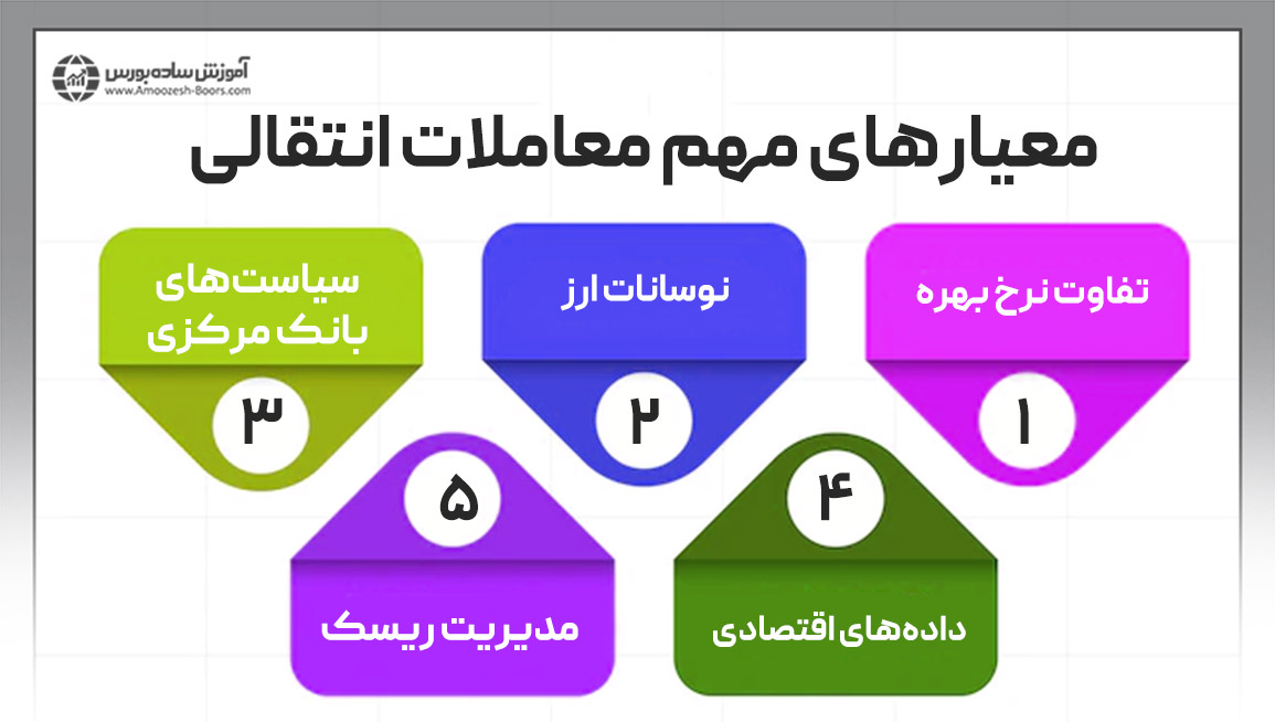 معیارهای مهم معاملات انتقالی