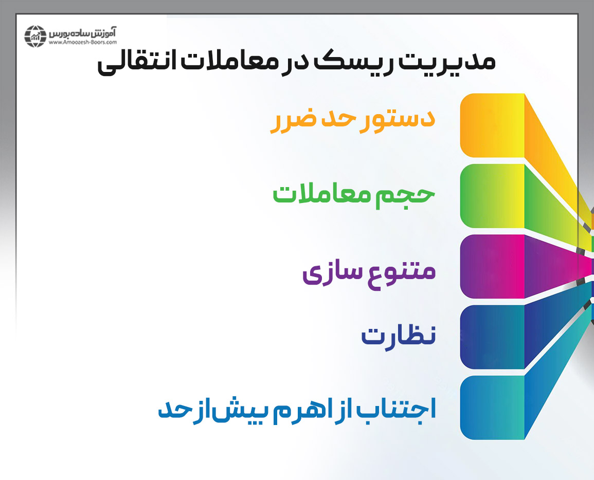 مدیریت ریسک در معاملات انتقالی