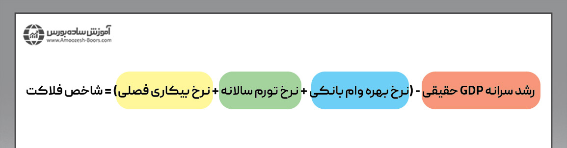 فرمول شاخص فلاکت (استیو هانکه)